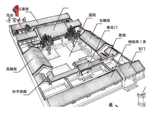 四合院尺度確定